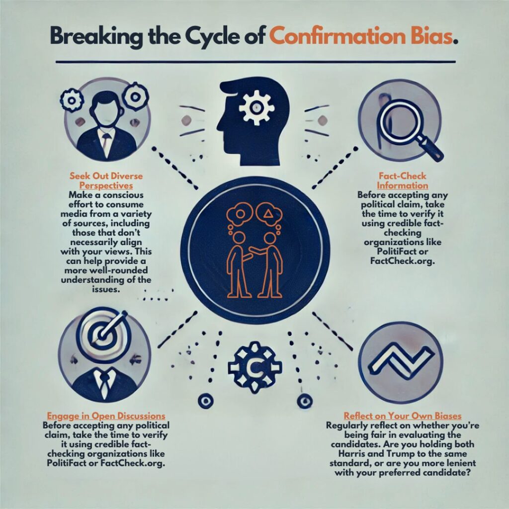 Confirmation Bias