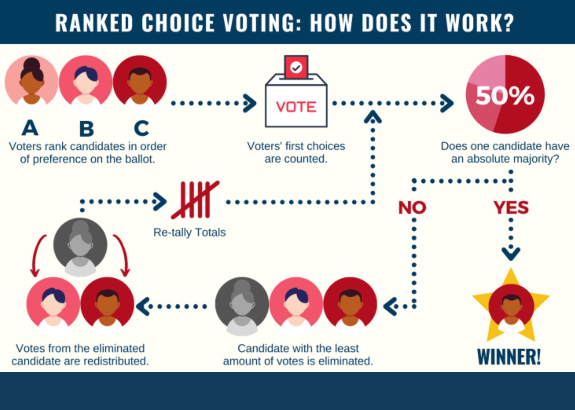 Ranked-Choice Voting